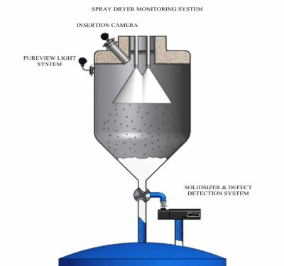 Spray Dryer Camera