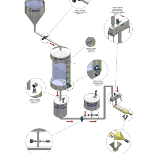 Sugar Process